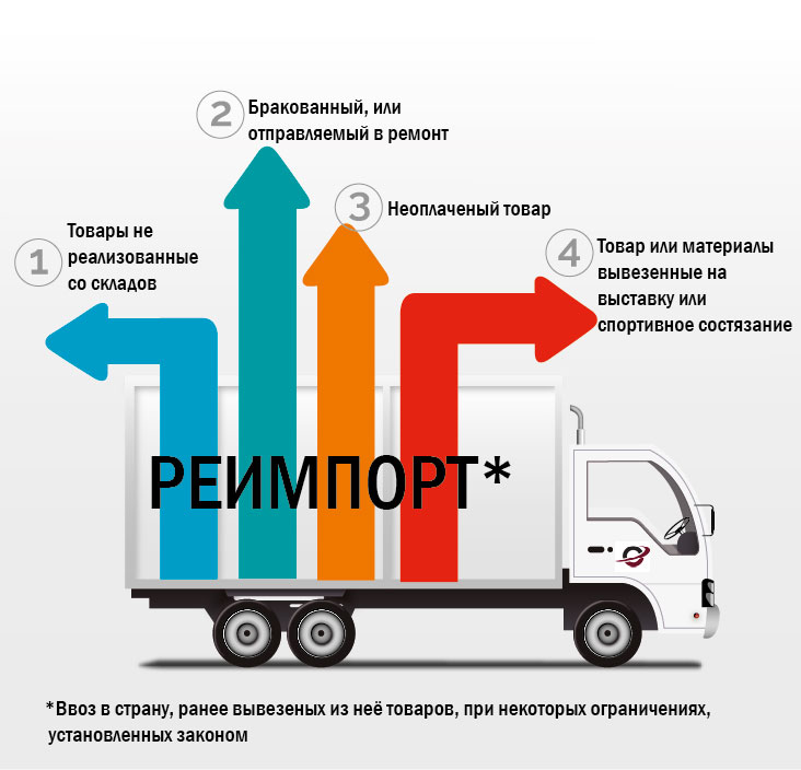 реимпорт